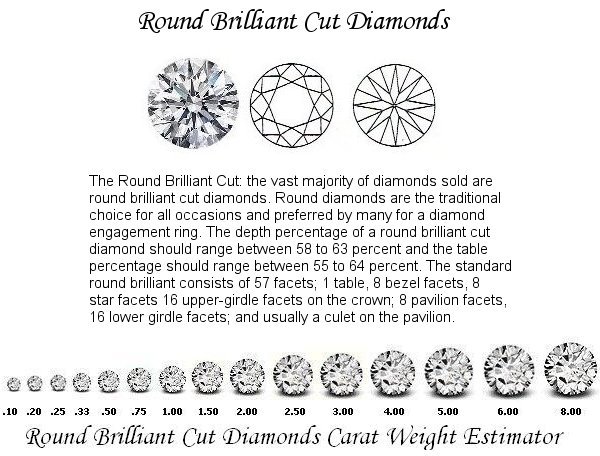 Old Mine Cut Diamond Vs Round Brilliant