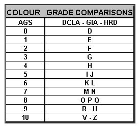 Colour Grade Comparison Chart